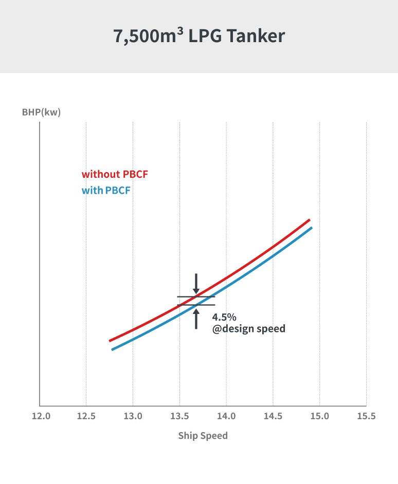 改良型PBCFの効果